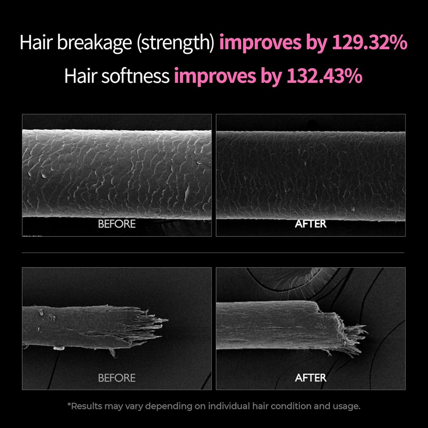 Bondex Protein Bonding Remodeling Conditioner+Shampoo | Hair Clinic for Shiny Hair | Strengthening Keratin & Peptides Bonder | Repair & Restore Strength of Dry, Damaged Hair