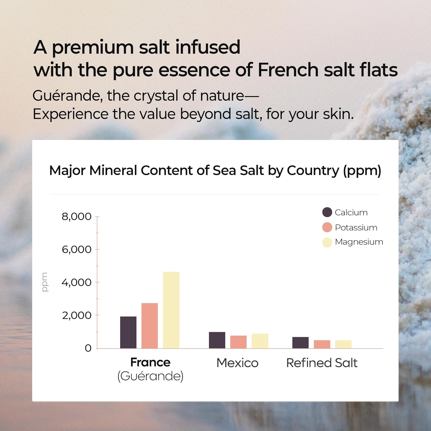 Guerande Sea Salt Perfume Exfoliating Body Scrub for Smooth Skin Body, Amber & Vanilla Scent+Coral Rose Scent